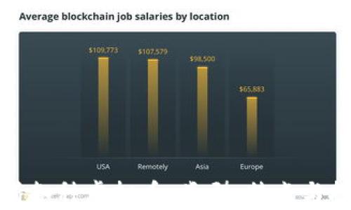 
全面解析各种虚拟币：类型、特点与投资策略