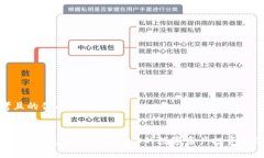 思考且的优质:  探索TPT钱