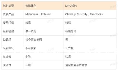 掌握虚拟数字币：揭秘数字货币投资的正确方式
