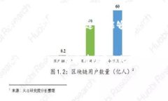 jiaodian虚拟币在当今金融市