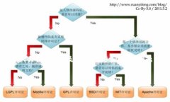 注意：由于字数限制和平