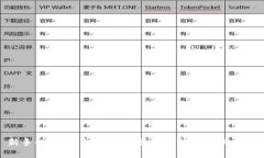 新手必看：虚拟币杠杆交