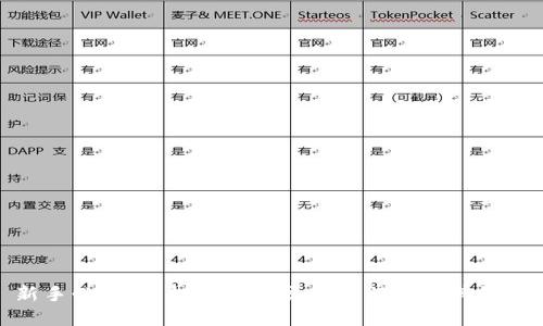 新手必看：虚拟币杠杆交易的门槛及其影响