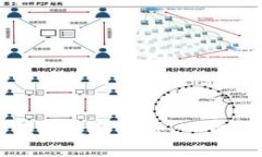 如何解决TP钱包余额不变的