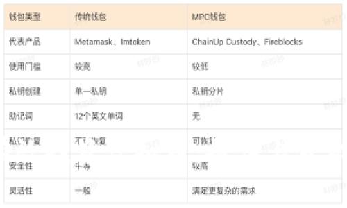 2023年如何有效投资虚拟币：抓住上涨机会的全能指南