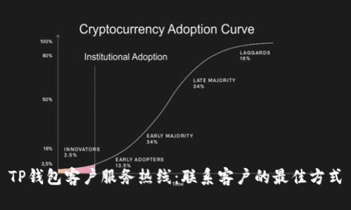 TP钱包客户服务热线：联系客户的最佳方式