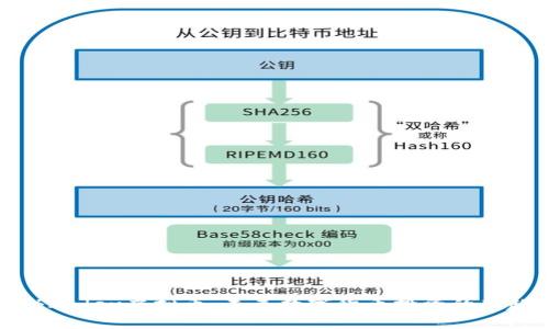 揭秘Index虚拟币：未来数字货币投资的新趋势