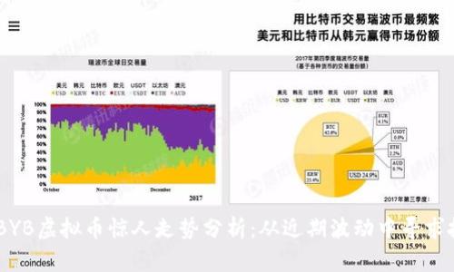 diabiaoBYB虚拟币惊人走势分析：从近期波动中寻求投资机会
