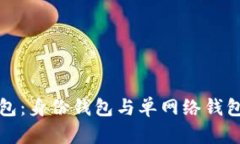 全面解析TP钱包：身份钱包