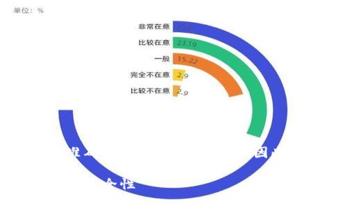 思考的与关键词

在互联网上搜索信息时，用户往往希望找到准确且易于理解的内容。因此，下面我设计了一个的，以及相关的关键词。

如何有效管理火币虚拟账户，提升交易效率与安全性