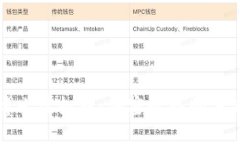 新兴博士虚拟币：加密世