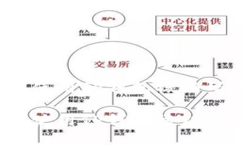 如何安全地使用TP钱包核销码进行交易？

如何安全地使用TP钱包核销码进行交易