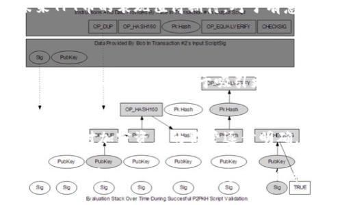   TPT币最新行情与投资分析：抓住数字货币的风口 / 

 guanjianci TPT币, 数字货币, 投资分析, 加密货币 /guanjianci 

什么是TPT币？
TPT币，全名为Tokenomy Platform Token，是一种基于区块链技术的数字货币。它旨在通过提供一个平台，帮助用户更好地进行加密资产的交易、存储和管理。Tokenomy平台不仅支持交易，还涉及到借贷、投资等多种功能，因此TPT币在加密货币市场上积累了一定的关注。使用TPT币的用户可以享受平台上推出的各种服务，比如交易手续费折扣、特定产品的更好访问权限等。

TPT币的最新行情
随着加密货币市场的波动，TPT币的价格也在不断变化。根据最新的市场数据，TPT币的价格表现受到多种因素的影响，包括整体市场趋势、政策动态、技术升级等。投资者在进行交易时，可以通过各大币圈交易所、定期的市场报告和数字货币新闻网站获取最新价格，以便更好地作出投资决策。

影响TPT币价格的因素
诸如市场供需、投资者情绪以及技术升级等因素，都会直接影响TPT币的市场价格。比如，在某个时间段，如果有大量的投资资金流入，可能导致TPT币价格上涨；而如果相反，市场抛售情绪蔓延，也可能使得价格下滑。

如何获取最新的TPT币价格?
获取最新的TPT币价格相对简单。投资者可以利用多种渠道，例如国内外知名的加密货币交易平台如币安、火币网、Kraken等，或是使用 CoinMarketCap、CoinGecko等价格查询工具，实时关注TPT币的走势和市场动态。此外，通过社交媒体、投资者论坛等平台，用户也能获取来自其他投资者的见解与分析，帮助自己做出更好的投资决策。

TPT币的投资前景如何？
要评估TPT币的投资前景，首先需要了解项目背后的运行机制和团队实力。Tokenomy platform的团队由一群经验丰富的区块链行业专家组成，其目标是提供一个便捷、安全且高效的交易环境。此外，TPT币的应用场景广泛，随着平台不断和拓展，TPT币的市场需求也有望持续增长。这些因素都对投资前景产生积极影响。

投资TPT币需要注意什么？
尽管TPT币的前景看起来不错，投资者也应保持清醒的头脑，注意市场风险。加密货币市场波动极大，用户在投资前必须做好充分的市场研究，除了关注行情变化外，还需留意相关政策以及技术动态。同时，建议分散投资，不要将所有资金投入到单一项目中，以降低潜在的风险。建立合理的投资策略，对于新手尤其重要。

市场对TPT币的评价
近年来，TPT币在市场中的评价逐渐提高。越来越多的投资者开始关注和研究这个项目。用户对于TPT币的关注不仅体现在价格的波动上，更重要的是，投资者们对其背后技术和团队的信任。良好的社区氛围与透明度，让投资者在参与的过程中感受到安全感。

如何安全地交易TPT币？
在数字货币交易中，安全性始终是一个话题。对于TPT币的交易，用户首先需要选择信誉良好的交易所，确保平台具备安全的交易机制。此外，开启双重认证、定期更改密码、不要轻易透露个人信息等措施，可以显著提高账户的安全性。此外，使用冷钱包存储大额TPT币也是一个有效的保护手段。

总结与未来展望
总体来看，TPT币作为一个新兴的数字货币，展现出了不错的市场潜力。用户在投资时需要时刻保持对市场的敏感，并不断学习和适应。同时，随着区块链技术的发展和数字经济的蓬勃，未来TPT币的表现值得期待。对于有意进入这一领域的用户而言，了解市场趋势、保持学习态度，将为自己在加密货币投资之路上带来更多的机遇。

相关问题探讨
h41. TPT币和其他数字货币相比有什么优势？/h4
TPT币作为Tokenomy平台的原生代币，与其他数字货币相比，最大的优势在于其多样化的使用场景和应用。这意味着用TPT币不仅可以进行交易，还可以参与投资、借贷以及其他金融活动。这种多功能性，有助于吸引更多用户关注和参与平台的生态。此外，Tokenomy背后的开发团队实力较强，提供了作为支持的技术保障，增强了用户对其信任感和参与热情。

h42. TPT币未来的发展方向是什么？/h4
展望未来，Tokenomy平台将继续其生态服务，扩大合作伙伴范围，推动全球用户的参与。在技术上，Tokenomy团队致力于提供更为高效的交易体验以及更多创新型产品。在政策层面，随着各国对加密资产的监管逐步明确，Tokenomy也会密切关注相关政策的发展，增强合规性，以保障平台的长期发展。同时，随着全球数字资产市场的逐步成熟，TPT币的市场需求和使用频率有望提升，可实现更高的价值潜力。

通过对TPT币的深入了解与分析，不难看出，数字货币市场的未来充满了无尽的可能。在这片充满机遇的海洋中，保持好奇心、敏锐的观察力，将使得投资者在瞬息万变的市场中占得先机。无论是在交易平台上，还是在各种社交媒体讨论群中，积极参与互动，吸取经验，都是提高自身投资决策能力的重要途径。