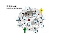 深入了解TP钱包与Dog币：加