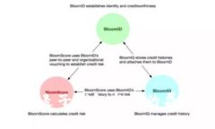 全面解析麦子钱包与TP的异