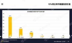 深入解析GNT虚拟币：市场