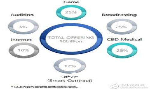 如何用TP钱包投资30000元，获得可观收益的绝佳策略