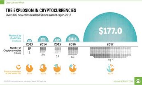 深入解析BTH虚拟币：潜力、风险与未来趋势