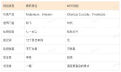 如何识别真假TP钱包在如今