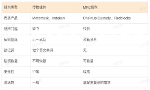 如何识别真假TP钱包

在如今这个数字货币快速发展的时代，TP钱包已经成为了许多投资者和交易者的重要工具。然而，如今市场上存在着大量的仿冒和骗局，让很多用户在选择钱包时感到困惑。那么，怎样才能识别真假TP钱包？接下来，我们将深入探讨这个问题。

如何识别真假TP钱包：全面指南与安全技巧