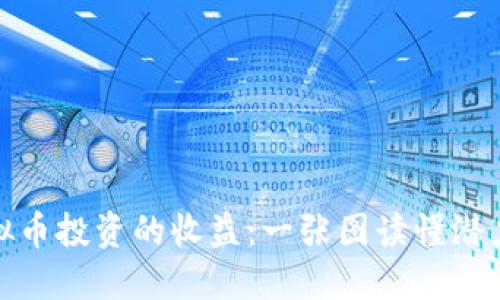 揭示虚拟币投资的收益：一张图读懂潜力与风险