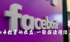 揭示虚拟币投资的收益：