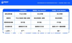 如何顺利下载与安装TP钱包