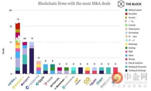 思考一个且的优质

  为什么选择VRY虚拟币？揭示其独特优势与未来潜力 / 

 guanjianci VRY虚拟币, 加密货币, 投资机会, 区块链技术 /guanjianci 

---

引言：VRY虚拟币的崛起

随着区块链技术的发展和数字经济的不断演变，虚拟币逐渐成为了全球金融市场的一部分。在这一大潮中，VRY虚拟币作为一种新兴的加密货币，受到越来越多投资者的关注。那么，是什么让VRY虚拟币如此与众不同呢？本文将深入探讨VRY的独特优势，甚至会对其在未来的潜力进行分析。

VRY虚拟币的背景

VRY虚拟币诞生在区块链技术日益成熟的背景下，它不仅仅是一种交换媒介，更是连接用户、企业以及各种经济体的新方式。VRY的设计理念是为了追求更高的透明度和安全性，同时又保持了传统金融系统的灵活性。VRY背后的技术团队致力于推动这一虚拟币在全球范围内的应用，助力人们走向更加去中心化的经济未来。

VRY虚拟币的独特优势

相比其他加密货币，VRY具备多项独特优势，使其成为一种极具潜力的投资选择。

h4安全性/h4

安全性是VRY虚拟币的首要优势。采用先进的加密技术，使得交易过程中的信息数据几乎无法被篡改或盗取。在如今这个信息安全问题频发的时代，VRY为用户提供了一个相对安全的交易环境，增强了用户的信任感。

h4去中心化/h4

VRY虚拟币充分体现了区块链技术的去中心化特性。这意味着，用户不再依赖传统金融机构即可进行交易和价值转移，减少了交易的中介费用和时间成本。这一特性使得VRY特别适合全球用户，尤其是在一些金融服务较为匮乏的地区。

h4流动性/h4

VRY虚拟币在多个主流交易平台上都有交易，这大大提高了其流动性。用户可以随时买入或卖出VRY，避免了因资产流动性差而带来的潜在风险。流动性强的资产通常更能够吸引投资者的关注，因此VRY在这一点上也具备了竞争优势。

h4用户友好的体验/h4

VRY团队始终关注用户体验。在钱包管理、交易操作等环节，VRY都注重提供简洁直观的界面，降低用户的操作门槛。无论你是初次接触虚拟币的新手，还是经验丰富的投资者，都可以自主操作，享受VRY带来的便利。

VRY虚拟币的未来潜力

展望未来，VRY虚拟币的潜力似乎仍然是无限的。随着全球越来越多的公司与机构开始接受加密货币，VRY也在不断适应并进化。以下几个方向可能会推动VRY的未来发展：

h4行业应用扩展/h4

VRY作为一种数字资产，其应用领域正在逐步扩大。从线上购物到游戏内购买，甚至是企业的跨境支付，这些行业的需求都在推动VRY的使用。未来，随着更多企业的加入，VRY的实际应用场景将进一步拓宽。

h4金融科技的融合/h4

VRY与金融科技的结合将带来更多创新。金融科技为用户提供了全新的支付与信贷方式，而VRY的加入无疑将增强这些方式的有效性和安全性。在这一背景下，VRY或将成为金融科技领域的重要一员。

h4法规环境与合规性/h4

随着全球对加密货币的关注增加，各国政府也开始思考如何对其进行合理监管。VRY团队将密切关注这些法规的动态，并在合规的基础上拓展业务，这将为VRY的长期发展保驾护航。

相关问题分析

h41. VRY虚拟币适合哪些类型的投资者？/h4

无论你是初入加密货币市场还是经验丰富的投资者，VRY都有可能适合你。如果你是新手，VRY友好的用户体验和广泛的支持渠道将帮助你快速上手。而对那些希望进行长线投资的用户，VRY独特的流动性和安全性也使其具有吸引力。

对于趋势投资者来说，可能会关注VRY价格的波动和市场情绪变化，利用短期的机会获取利润。而对那些稳健型投资者来说，VRY的安全特性和去中心化特性则提供了相对稳定的投资环境。

h42. 如何安全地购买和存储VRY虚拟币？/h4

购买VRY虚拟币的安全性至关重要。选择可信的交易平台是第一步，确保该平台具有良好的口碑和高水平的安全措施。此外，建议投资者开启双重认证等安全机制，以保护账户的安全。

存储VRY虚拟币时，使用硬件钱包是一个比较理想的选择，它能有效防止黑客攻击和网络盗窃。对于投资者来说，保持钥匙的私密也是至关重要，避免因钥匙丢失或泄露而造成的不必要损失。

总结：VRY虚拟币的未来展望

总体而言，VRY虚拟币以其独特优势和广阔的市场潜力，在未来的数字经济中占据了重要席位。对于投资者来说，选择VRY不仅仅是一种投资行为，更是一种参与未来经济变革的机会。通过对VRY的深入了解，我们不仅能够更理智地进行投资，还能够更好地把握未来的机遇。

无论你是对金融科技感兴趣的普通用户，还是希望参与投资的活动人士，VRY虚拟币都将是一个值得关注的注脚。未来的旅程充满机会，参与其中，或许未来的财务自由就在你我手中。

---

以上文本深入探讨了VRY虚拟币的背景、优势及未来潜力，并且分析了相关投资者面临的问题和解决方案，希望能为广大读者提供清晰且实用的信息。