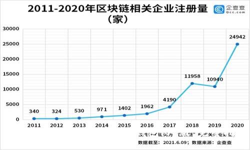 如何安全快速地下载TP钱包iOS版：完整指南