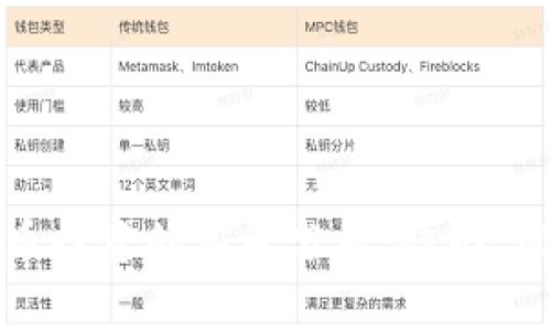 明年虚拟币投资的前景分析：趋势、风险与机遇
