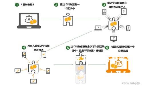 推荐TP钱包：安全可靠的数字资产存储解决方案

为何选择TP钱包作为数字资产的安全港？