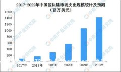 如何安全使用TP钱包和Ju
