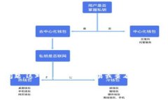 如何解决TP钱包打不开链接