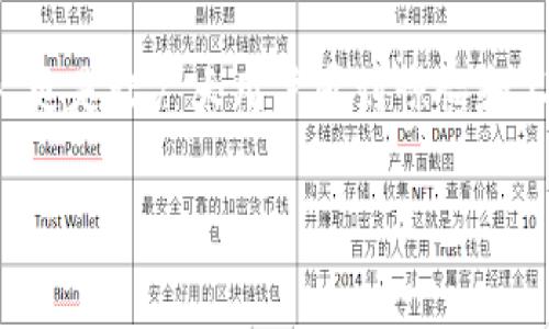 在区块链和加密货币日益普及的今天，数字资产的安全性愈发受到人们的关注。而近期有关TP钱包监守自盗的事件，更是让广大用户感到惊愕和不安。为了更好地理解这一事件及其影响，本文将围绕相关关键词进行深入分析，并探讨其背后的原因和可能的影响。

揭秘TP钱包监守自盗事件，如何保障你的数字资产安全？