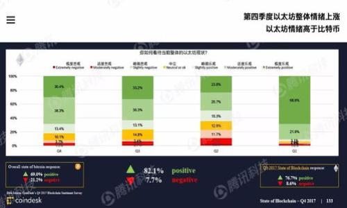 

揭示虚拟币连环骗局：如何保护自己免受诈骗