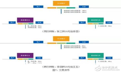 如何安全下载TP钱包：简单实用的官方入口指南