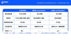 了解虚拟币违约利息：风