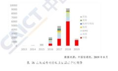 2023年最佳虚拟币策略软件