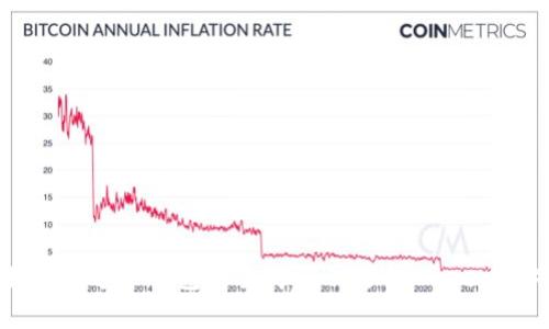 如何通过TP钱包安全购买小狗币（Dogecoin）