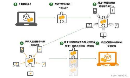 如何通过TP钱包购买HTMoon：简单易懂的步骤指南