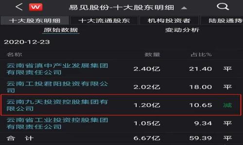 

简单易懂的TP钱包兑换ETH指南：快速安全的加密货币交易