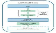 云南 virtual currency: Insigh