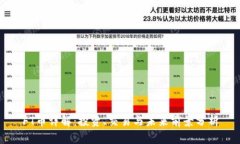 FT币详解：投资、交易与未
