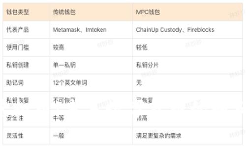 FTF虚拟币：未来数字货币的明日之星