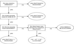 优质2022年购买虚拟币的最佳指南