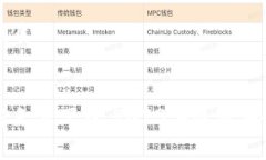 思考且的优质  TP钱包官方