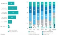 如何使用TP钱包查看前10个