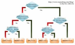 索尔虚拟币：了解SOL加密