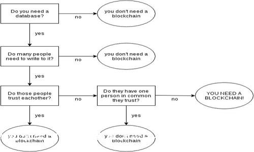 TP钱包官方下载:苹果用户必备的数字资产管理工具