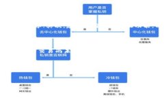 思考一个且的优质  如何在TP钱包中安全存储LUN